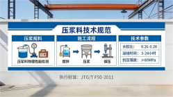 积石山本地工厂讲解：说一遍公路压浆料和铁路压浆料的区别