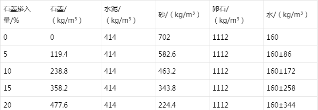 积石山防静电水泥砂浆怎么做(附配比及施工方法)